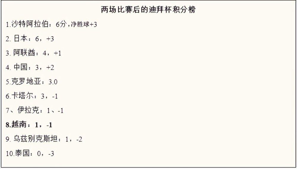 阿森纳1-0埃因霍温第50分钟，埃因霍温后场直塞，佩皮拿球观察一下分球，维特森跟上推射击中球门立柱内侧弹进球门！